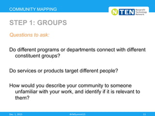 Questions to ask:
Do different programs or departments connect with different
constituent groups?
Do services or products target different people?
How would you describe your community to someone
unfamiliar with your work, and identify if it is relevant to
them?
COMMUNITY MAPPING
STEP 1: GROUPS
Dec.	
  1,	
  2015	
   #VMSummit15	
   11	
  
 