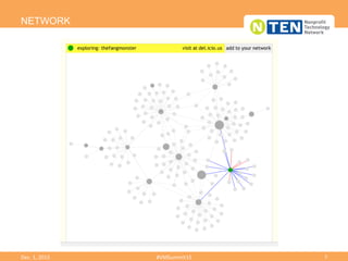NETWORK
Dec.	
  1,	
  2015	
   #VMSummit15	
   7	
  
 