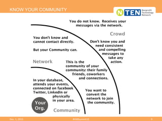 KNOW YOUR COMMUNITY
Dec.	
  1,	
  2015	
   #VMSummit15	
   9	
  
 