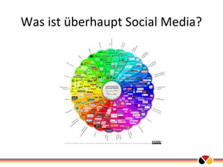 Was ist überhaupt Social Media?

 