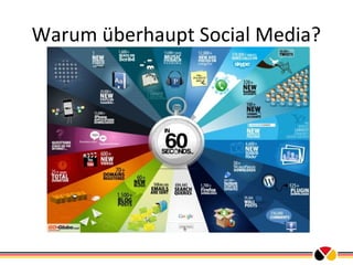Warum überhaupt Social Media?

 