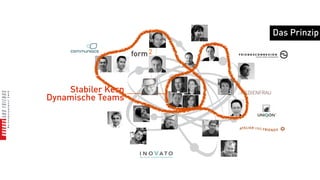 Das Prinzip




    Stabiler Kern
Dynamische Teams
 