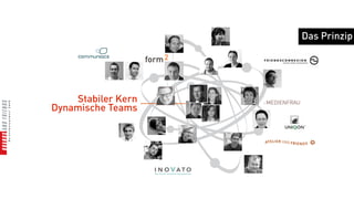 Das Prinzip




    Stabiler Kern
Dynamische Teams
 