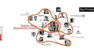 Das Prinzip




    Stabiler Kern
Dynamische Teams
 