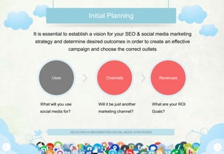 Initial Planning

It is essential to establish a vision for your SEO & social media marketing
strategy and determine desired outcomes in order to create an effective
                  campaign and choose the correct outlets




         Uses                           Channels                         Revenues




   What will you use               Will it be just another            What are your ROI
   social media for?               marketing channel?                 Goals?




                   SELECTING & IMPLEMENTING SOCIAL MEDIA STRATEGIES
 