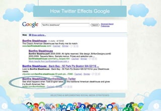 How Twitter Effects Google




SELECTING & IMPLEMENTING SOCIAL MEDIA STRATEGIES
 