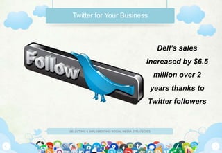 Twitter for Your Business



                                                    Dell’s sales
                                             increased by $6.5
                                                   million over 2
                                               years thanks to
                                              Twitter followers


SELECTING & IMPLEMENTING SOCIAL MEDIA STRATEGIES
 