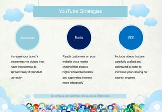YouTube Strategies




       Awareness                               Media                                     SEO




Increase your brand’s                Reach customers on your                   Include videos that are
awareness via videos that            website via a media                       carefully crafted and
have the potential to                channel that boasts                       optimized in order to
spread virally if branded            higher conversion rates                   increase your ranking on
correctly                            and captivates interest                   search engines
                                     more effectively



                            SELECTING & IMPLEMENTING SOCIAL MEDIA STRATEGIES
 