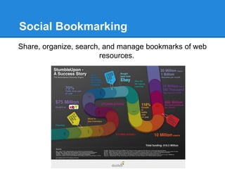 Social Bookmarking
Share, organize, search, and manage bookmarks of web
                        resources.
 