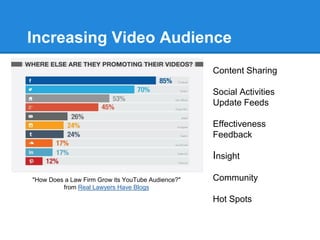 Increasing Video Audience
                                                   Content Sharing

                                                   Social Activities
                                                   Update Feeds

                                                   Effectiveness
                                                   Feedback

                                                   Insight

"How Does a Law Firm Grow its YouTube Audience?"   Community
         from Real Lawyers Have Blogs

                                                   Hot Spots
 