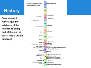 History
From research,
many argue the
existence of the
internet as being
part of the start of
social media , but is
this true?
 