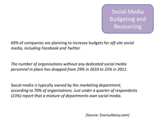 Social Media Fundamentals April 2012