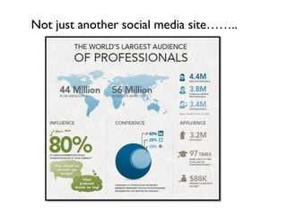 Social Media Fundamentals April 2012