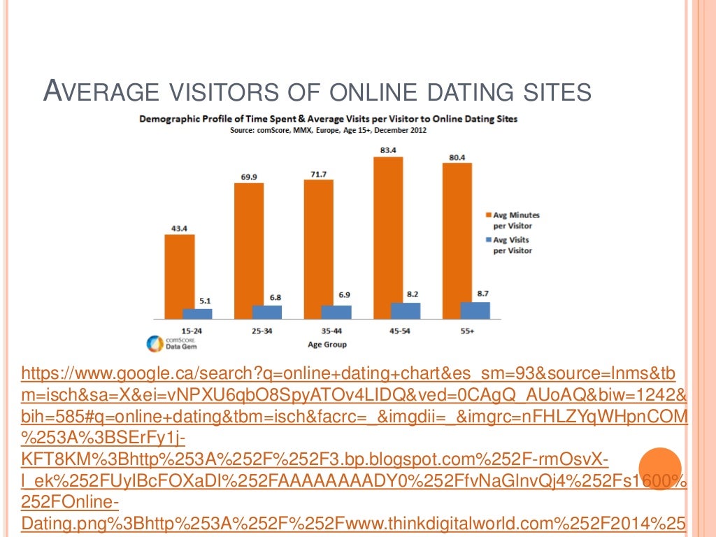 Social Media Future Of Personal Relationship