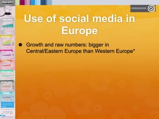 Use of social media in
Europe
 Growth and raw numbers: bigger in
Central/Eastern Europe than Western Europe*
 