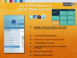 The EUPATI Network &
(Social) Media is growing
 Journals: TOPRA, Nature Medicine, Journal Med
Dev Science, Regulatory Rapporteur, BioCentury
 ~1.200 EUPATI Network Members
 Each article on front page is read about 5000 x
 ~1.300 Newsletter subscribers
 >1.300 2323 2586 Twitter followers; >1.600 2474
2739 tweets
 >900 1225 Facebook friends
 >550 806 LinkedIn members
 