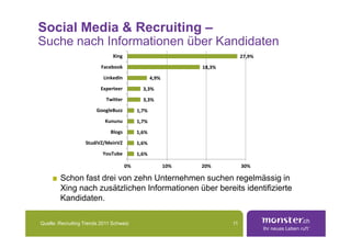 Social Media & Recruiting –
Suche nach Informationen über Kandidaten
                               Xing                                         27,9%
                          Facebook                             18,3%
                           LinkedIn               4,9%
                         Experteer           3,3%
                            Twitter          3,3%
                        GoogleBuzz         1,7%
                           Kununu          1,7%
                              Blogs        1,6%
                   StudiVZ/MeinVZ          1,6%
                          YouTube          1,6%

                                      0%                 10%   20%          30%

        Schon fast drei von zehn Unternehmen suchen regelmässig in
        Xing nach zusätzlichen Informationen über bereits identifizierte
        Kandidaten.

Quelle: Recruiting Trends 2011 Schweiz                                 11
 