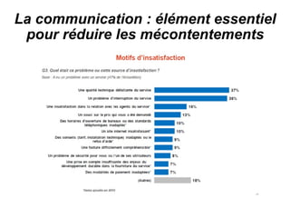 La communication : élément essentiel pour réduire les mécontentements 