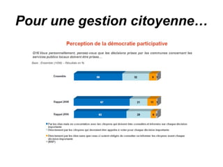 Pour une gestion citoyenne… 