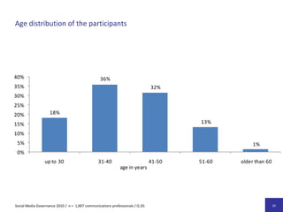Veränderungen der Kommunikationsarbeit durch neue Paradigmen 