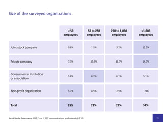 Identifikation vorhandener Ordnungsrahmen für die interaktive Kommunikation (Social Media Governance)