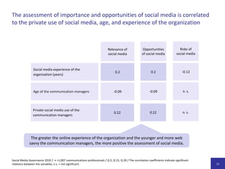 Der Großteil der Studienteilnehmer bewertet seine Social-Media-Kenntnisse als mittelmäßig oder unterdurchschnittlich. Die meisten Defizite gibt es beim technischen Know-How, der Evaluation, der Strategieentwicklung sowie  dem Management von Web-Communities. 