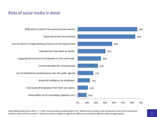 Fragebogen mit 20 Fragen, jeweils konstruiert auf Basis wissenschaftlicher Hypothesen unter Einbeziehung vorliegender Theorien und empirischer Erkenntnisse