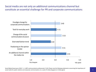 Teilnehmer:  1.007 vollständig ausgefüllte FragebögenAuswertungStatistische Analysen mit Methoden der empirischen Sozialforschung (deskriptive und analytische Statistik) unter Einbeziehung von SPSS