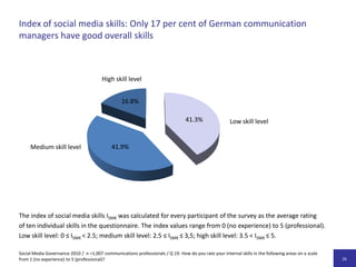  Block II:	Einsatz von Social Media, Strategien, Tools