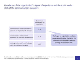  Block III:	Verantwortlichkeiten in der PR-Abteilung