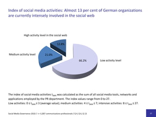 66,2%schlecht steuerbarer Kommunikationsverlauf64,1%Notwendigkeit eines sehr schnellen Reagierens38,2%Kontrollverlust über die Selbstdarstellung der OrganisationDie größten Risiken von Social Media sind der Steuerungs- und Kontrollverlust und der Zwang zum schnellen ReagierenSocial Media Governance 2010 /  n = 1.007 Kommunikationsverantwortliche /F 17: Wo sehen Sie die größten Risiken bei der Nutzung von Social Media?  (Auswahl von drei Aussagen).