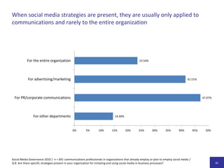 Social Media sind nicht nur ein weiterer Kommunikationskanal, sondern eine grundlegende Herausforderung für PR und UnternehmenskommunikationVolleZustimmungGar keineZustimmungSocial Media Governance 2010 /  n = 1.007 Kommunikationsverantwortliche /F 18: Bitte bewerten Sie folgende Aussagen zur Bedeutung von Social Media für Public Relations und Unternehmenskommunikation auf einer Skala von 1 (stimme gar nicht zu) bis 5 (stimme voll zu)!