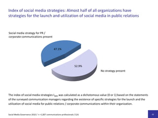 Online-Erfahrung von deutschen Kommunikationsmanagern:Ein Drittel ist weniger als einmal wöchentlich privat im Social WebSocial Media Governance 2010 /  n = 1.007 Kommunikationsverantwortliche /F 20: Benutzen Sie selber in Ihrer Freizeit Social-Media-Anwendungen?