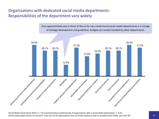 Index Social-Media-Kompetenz: Nur 17 Prozent der deutschen Kommunikationsmanager verfügen insgesamt über gute FähigkeitenHohe KompetenzGeringe KompetenzMittlereKompetenzDer Index Social-Media-Kompetenz  ISMK wurde für jeden Befragten als Durchschnitt der Bewertungen für zehn abgefragte Fähigkeiten berechnet. Die Indexwerte liegen zwischen 0 (keine Erfahrung) und 5 (Profi).Geringe Kompetenz: 0 ≤ ISMK < 2,5; mittlere Kompetenz: 2,5 ≤ ISMK ≤ 3,5; hohe Kompetenz: 3,5 < ISMK ≤  5.Social Media Governance 2010 /  n = 1.007 Kommunikationsverantwortliche /F 19: Wie schätzen Sie Ihre eigene Kompetenzen in den folgenden Bereichen auf einer Skala von 1 (keine Erfahrung) bis 5 (Profi) ein?