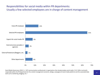 Social-Media-Aktivitäten:Tools, Networks und Anwendungen