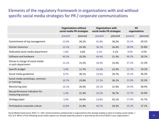 Einsatz von Social Media:  Neben PR und Werbung setzen auch viele andere Abteilungen entsprechende Anwendungen einJe länger eine Organisationbereits Social Media einsetzt,desto mehr Bereiche sind aktiv (schwache Korrelation).Social Media Governance 2010 /  n = 1.007 Kommunikationsverantwortliche /F 3: Welche Bereiche in Ihrer Organisation setzen bereits Social Media ein?