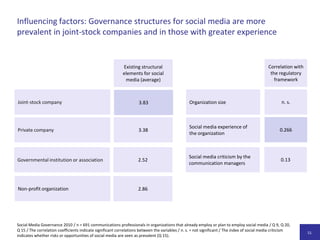 Social-Media-Tools in PR-Abteilungen:Video-Sharing, Microblogging und Blogs werden am häufigsten genutztSocial Media Governance 2010 /  n = 1.007 Kommunikationsverantwortliche / F 4: Welche Tools werden aktuell von Ihrer Organisation aktiv für Geschäftsprozesse genutzt und was ist bis Ende 2010 geplant? Dargestellt sind die jeweiligen Werte für die PR-Abteilung.
