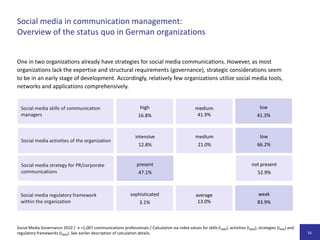 Social-Media-Aktivitäten in verschiedenen Organisationen:Börsennotierte Unternehmen liegen vorneSocial Media Governance 2010 /  n = 1.007 Kommunikationsverantwortliche / F 4, F 6, F 13, F 20.