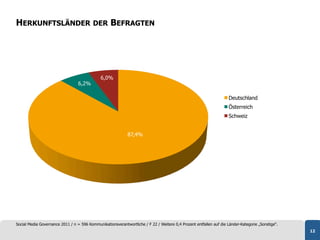 HERKUNFTSLÄNDER DER BEFRAGTEN




                                              6,0%
                                  6,2%

                                                                                                                    Deutschland
                                                                                                                    Österreich
                                                                                                                    Schweiz


                                                             87,4%




Social Media Governance 2011 / n = 596 Kommunikationsverantwortliche / F 22 / Weitere 0,4 Prozent entfallen auf die Länder-Kategorie „Sonstige“.
                                                                                                                                                   12
 