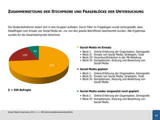 ZUSAMMENSETZUNG DER STICHPROBE UND FRAGEBLÖCKE DER UNTERSUCHUNG


Die Studienteilnehmer lassen sich in drei Gruppen aufteilen. Durch Filter im Fragebogen wurde sichergestellt, dass
Detailfragen zum Einsatz von Social Media etc. nur von den jeweils Betroffenen beantwortet wurden. Alle Ergebnisse
wurden für die Gesamtstichprobe berechnet.



                                                                       Social Media im Einsatz
                                                                        Social Media im Einsatz
                          42                                               Block   I: Online-Erfahrung der Organisation, Demografie
              109                                                          Block   II: Einsatz von Social Media, Strategien, Tools
                                                                           Block   III: Verantwortlichkeiten in der PR-Abteilung
                                                                           Block   IV: Kompetenzen, Nutzung und Bewertung von
                                                                                         Social Media
                                           425
                                                                        Social Media geplant
                                                                       Social Media geplant
                                                                         Block I: Online-Erfahrung der Organisation, Demografie
                                                                         Block II: Einsatz von Social Media, Strategien, Tools
                                                                         Block IV: Kompetenzen, Nutzung und Bewertung von
                                                                                    Social Media

∑ = 596 Befragte                                                        Social Media weder eingesetzt noch geplant
                                                                       Social Media weder
                                                                       eingesetzt noch geplant
                                                                         Block I: Online-Erfahrung der Organisation, Demografie
                                                                         Block IV: Kompetenzen, Nutzung und Bewertung von
                                                                                    Social Media


Social Media Governance 2011 / n = 596 Kommunikationsverantwortliche
                                                                                                                                       13
 