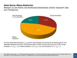 INDEX SOCIAL-MEDIA-KOMPETENZ
WENIGER ALS EIN VIERTEL DER KOMMUNIKATIONSMANAGER                                                  VERFÜGT INSGESAMT ÜBER
GUTE FÄHIGKEITEN


                  Hohe Kompetenz                                                                      Geringe Kompetenz
                  (+ 6 % seit 2010)

                                                       22,8%                             31,7%




                                                                        45,5%




                  Mittlere
                  Kompetenz


Der Index Social-Media-Kompetenz ISMK wurde für jeden Befragten als Durchschnitt der Bewertungen für zehn
abgefragte Fähigkeiten berechnet. Die Indexwerte liegen zwischen 0 (keine Erfahrung) und 5 (Profi). Geringe
Kompetenz: 0 ≤ ISMK < 2,5; mittlere Kompetenz: 2,5 ≤ ISMK ≤ 3,5; hohe Kompetenz: 3,5 < ISMK ≤ 5.




Social Media Governance 2011 / n = 596 Kommunikationsverantwortliche / F 18: Wie schätzen Sie Ihre eigenen Kompetenzen in den folgenden Bereichen auf
einer Skala von 1 (keine Erfahrung) bis 5 (Profi) ein? / Vergleichswert zum Vorjahr aus der Studie Social Media Governance 2010.                        31
 
