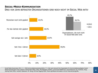 SOCIAL-MEDIA-KOMMUNIKATION
DREI VON ZEHN BEFRAGTEN ORGANISATIONEN                                        SIND NOCH NICHT IM                  SOCIAL WEB            AKTIV

                                                                                                             45,7%

  Momentan noch nicht geplant                             10,4%                                                           28,7%

                                                                                                                                                     2010
                                                                                                                                                     2011
   Für das nächste Jahr geplant                                     18,3%

                                                                                                     Organisationen, die noch nicht
                                                                                                       im Social Web aktiv sind.

           Seit weniger als 1 Jahr                                        22,6%




                Seit 3 bis 1 Jahren                                                              39,8%




                 Seit über 3 Jahren                     8,9%



                                        0%           10%          20%          30%           40%          50%          60%           70%             80%


Social Media Governance 2011 / n = 596 Kommunikationsverantwortliche / F 1: Seit wann benutzt Ihre Organisation für Kommunikationsaufgaben Social-
Media-Anwendungen? Dazu gehören insbesondere Blogs, Wikis, Microblogging (Twitter), Community-Plattformen, Social Networks (VZ, Facebook, Xing),            33
Sharing-Tools (Flickr, Youtube, Slideshare, Mr. Wong) und Geo-Tagging-Tools / Keine signifikante Korrelation mit der Unternehmensgröße.
 