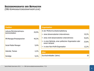 SOZIODEMOGRAFIE DER BEFRAGTEN
(596 KOMMUNIKATIONSVERANTWORTLICHE)




 Position                                                         Organisation

 Leitung PR/Unternehmens-                                         In der PR/Kommunikationsabteilung
                                                    29,9%
 kommunikation
                                                                    eines börsennotierten Unternehmens                      19,3%

                                                                    eines nicht börsennotierten Unternehmens                42,6%
 PR-Manager/Pressesprecher                          49,3%
                                                                    in einer Behörde, einer politischen Organisation oder   25,8%
                                                                     einem Verband
 Social Media Manager                                 9,4%
                                                                    in einer Non-Profit-Organisation                        12,2%

 Volontär, Trainee                                    2,2%
                                                                  Alter

 Sonstige                                             9,2%        Durchschnittsalter (Jahre)                                    39




Social Media Governance 2011 / n = 596 Kommunikationsverantwortliche / F 22.
                                                                                                                                     9
 