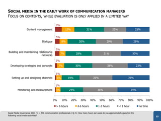 SOCIAL MEDIA IN THE DAILY WORK OF COMMUNICATION MANAGERS
FOCUS ON CONTENTS, WHILE EVALUATION IS ONLY APPLIED IN A LIMITED ...
