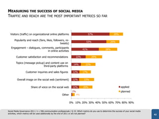 MEASURING THE SUCCESS OF SOCIAL MEDIA
TRAFFIC AND REACH ARE THE MOST IMPORTANT METRICS                                    ...