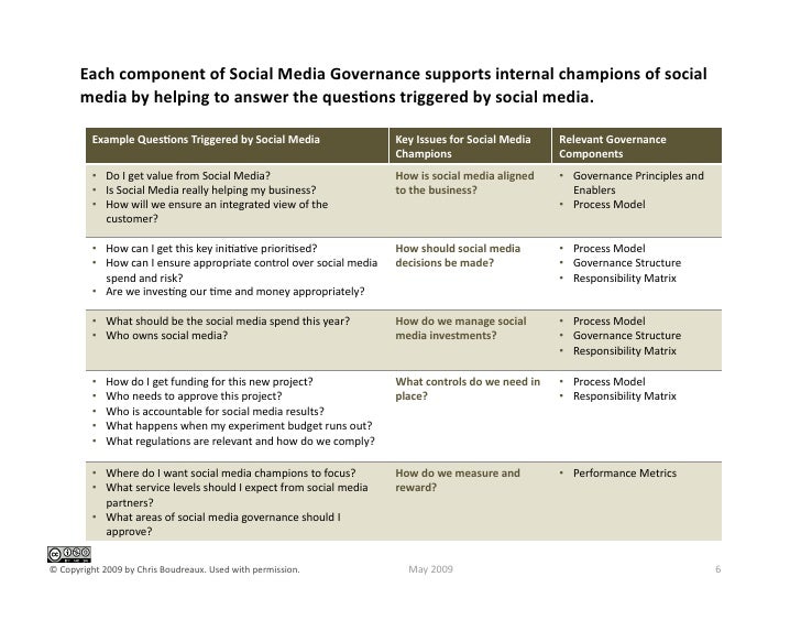 Social Media Governance