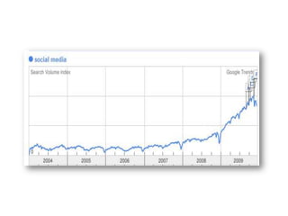 Social  Media  Graph