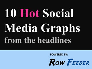 10 Hot Social Media Graphs from the headlines POWERED BY: 