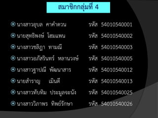 สมาชิกกลุ่มที่ 4
 นางสาวอุบล   คาคาดวน        รหัส   54010540001
 นายสุทธิพงษ์ โฮมแพน         รหัส   54010540002
 นางสาวชลิฎา ทามณี           รหัส   54010540003
 นางสาวอภัสรินทร์ หลานวงษ์   รหัส   54010540005
 นางสาวฐาปณี พัฒนาสาร        รหัส   54010540012
 นายสาราญ เมินดี             รหัส   54010540013
 นางสาวทับทิม ประมูลจะนัง    รหัส   54010540025
 นางสาววิภาพร ทิพย์รักษา     รหัส   54010540026
 