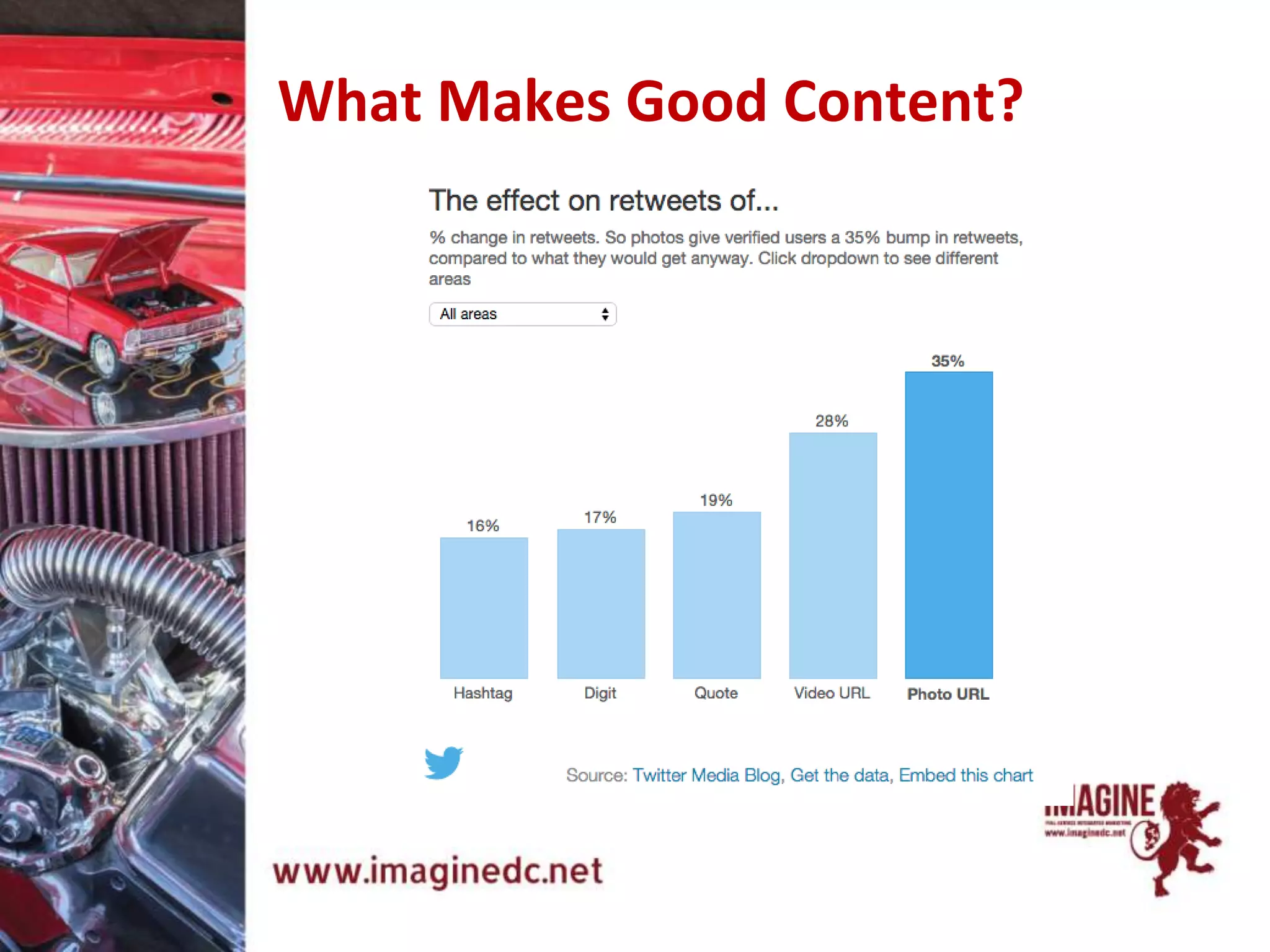 What Makes Good Content?
 